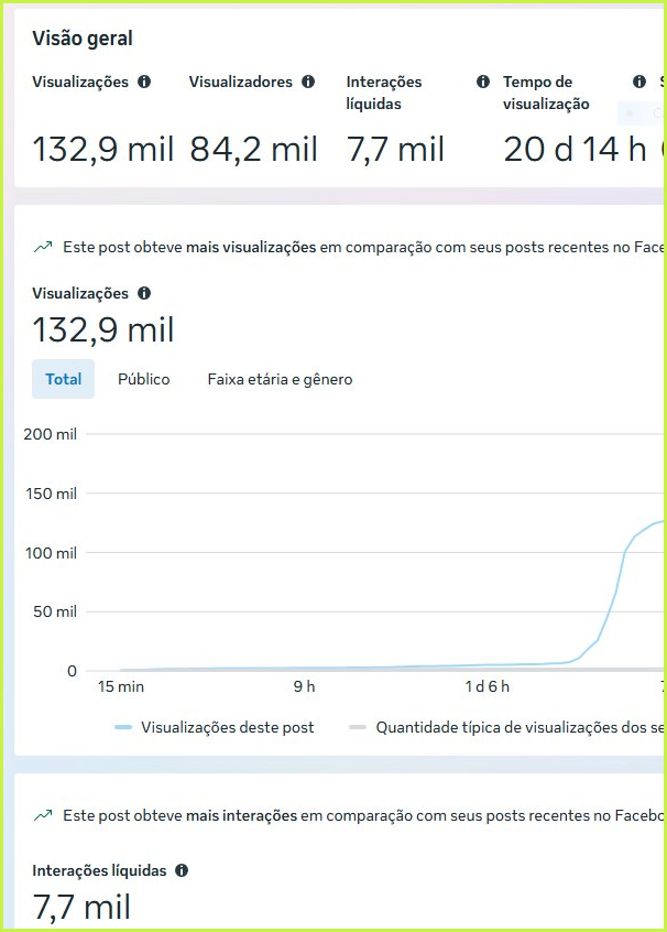 Screenshot melhor vídeo — 1,3M visualizações