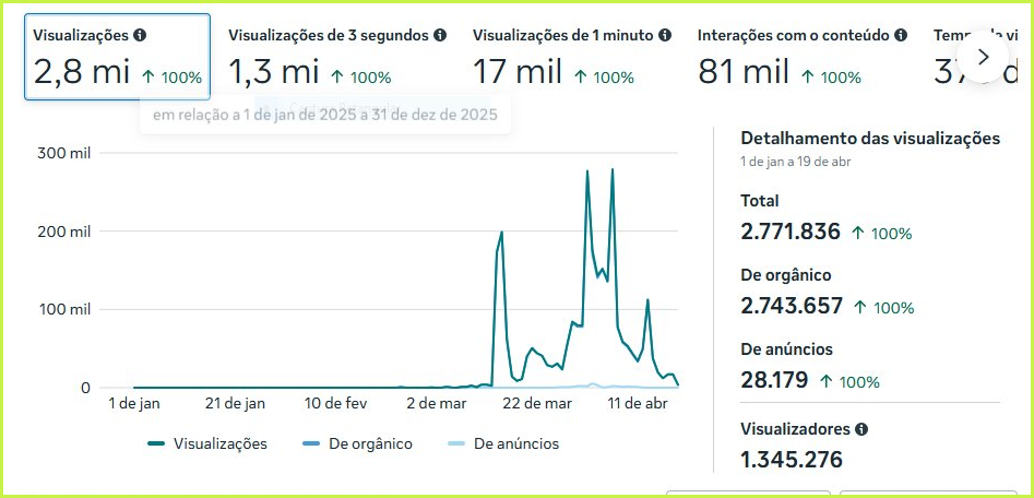 Screenshot crescimento geral da página